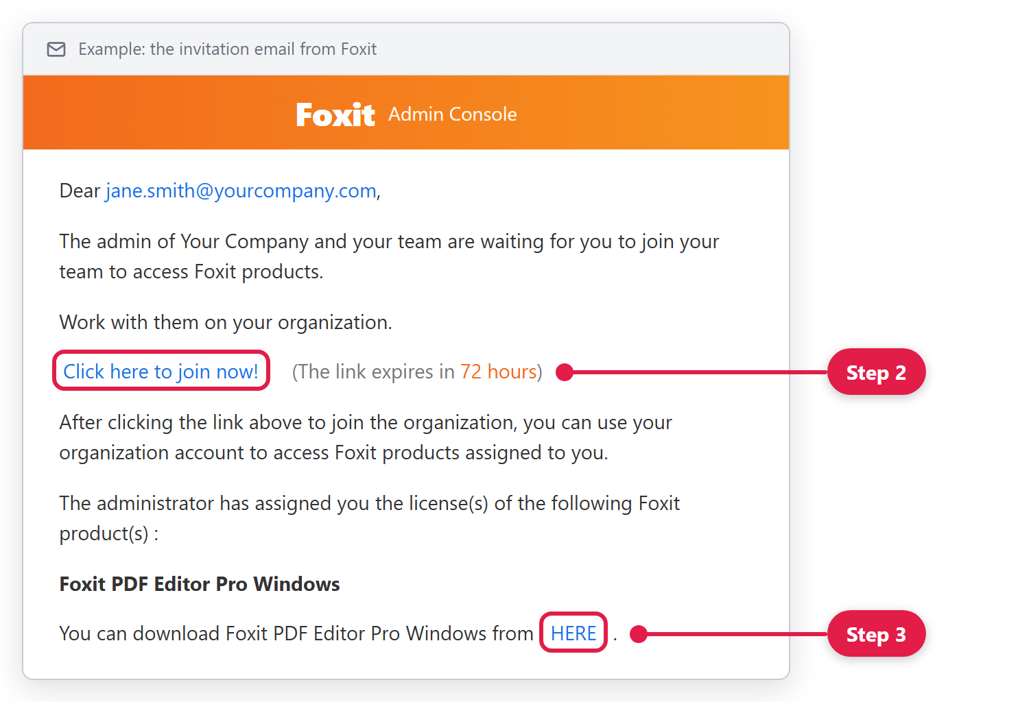 Example Foxit invitation email. It reads: Dear jane.smith@yourcompany.com, the admin of Your Company and your team are waiting for you to join your team to access Foxit products. A Click here to join now! link is marked Step 2, with the note that the link expires in 72 hours. The email lists the assigned product, Foxit PDF Editor Pro Windows, and a HERE download link marked Step 3.