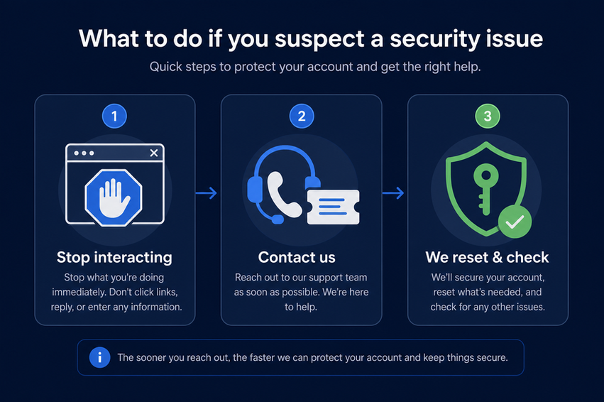 Stop interacting, contact us, we reset and check