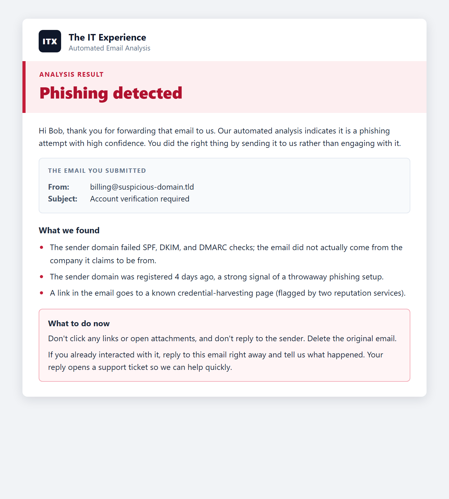 Sample reply email with a red 'Phishing detected' banner, a 'What we found' list of specific findings, and a red 'What to do now' box: don't click links or open attachments, delete the email, and if you already interacted with it, reply to the email right away; the reply opens a support ticket.